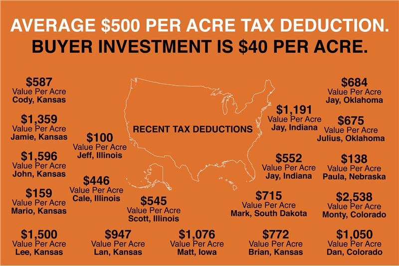 average tax deduction fixed